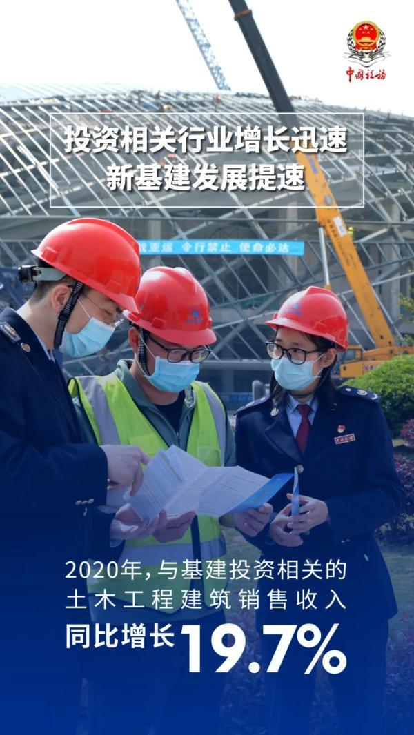 数据|一组税收大数据揭秘：中国经济发展的活力和潜力