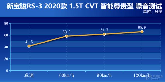 外观有回头率且配置丰富的SUV居然不用10万元？测试新宝骏RS-3