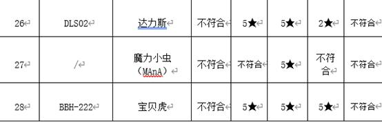 #中国江苏网#儿童自行车、玩具电动车是否安全?快看南京市消协比较试验