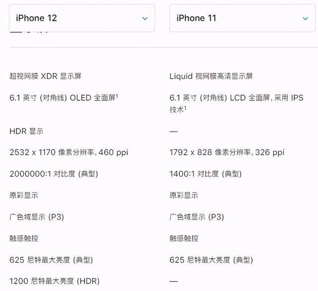 iPhone12上架，iPhone11降价，两者该怎么选？