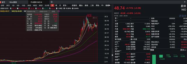 特斯拉狂降16万，门店也被挤爆！造车新势力生意要被抢？蔚来董事长、小鹏CEO发声反击