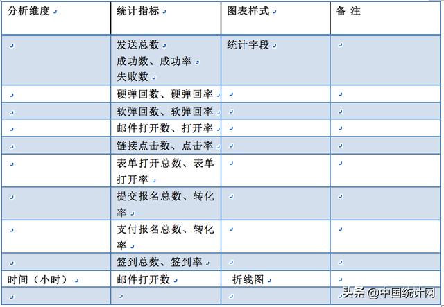 数据产品经理PRD—以阿里云会议产品为例（下）