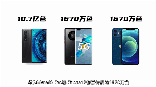 年度机皇之争！Find X2 Pro屏实力取胜，领先苹果半年