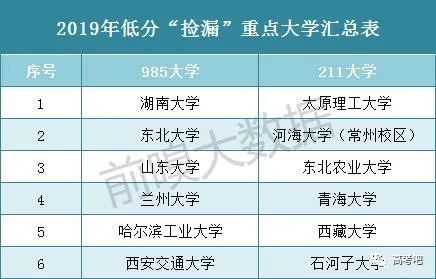 「暖先生格调」哪些重点大学适合低分考生“捡漏”？了解一下！