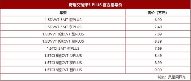 奇瑞艾瑞泽5 PLUS上市 售价6.99万元-9.99万元