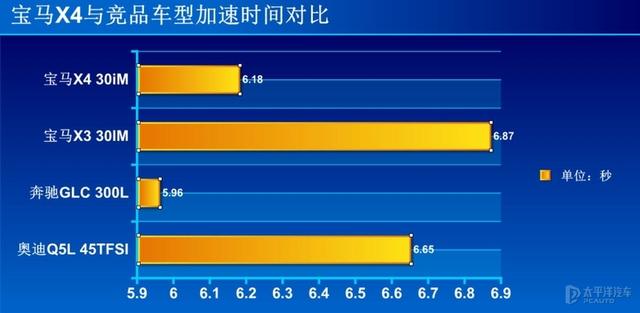 要个性就别谈性价比，买宝马X4的人买的不仅仅是一台车