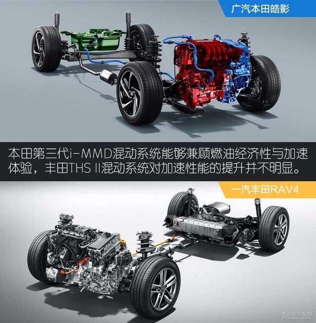 真实版神仙打架 皓影与RAV4谁才是最终赢家？