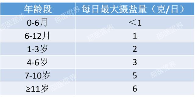 中国人餐桌上的“头号杀手”，大部分人都超标，还会上瘾…快改了吧