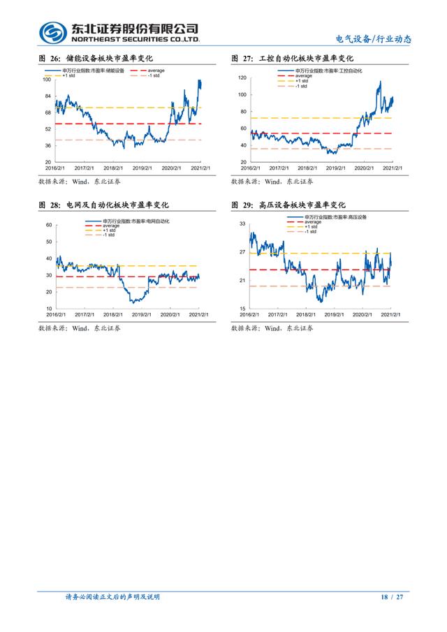 储能|「产业报告」政策逐渐清晰，新能源发电侧储能有望加速
