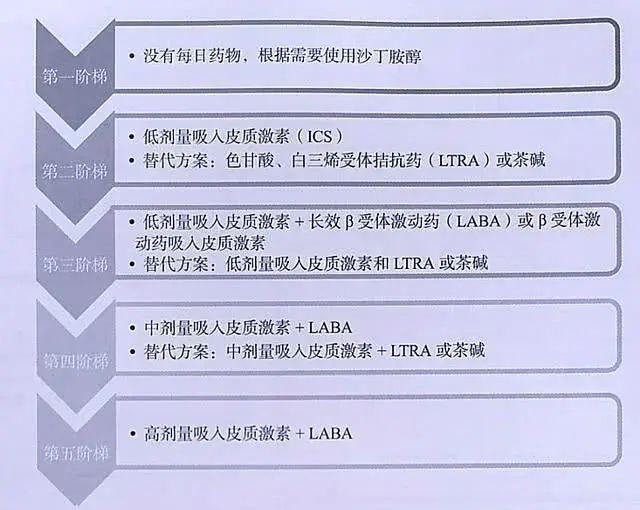 你的育儿经|当产科麻醉遭遇哮喘，如何从容应对？