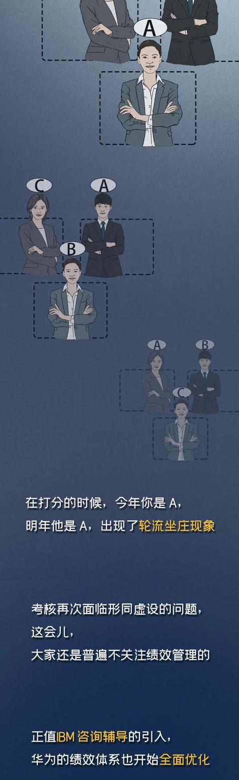 考核华为19万人的绩效体系，是怎么来的？