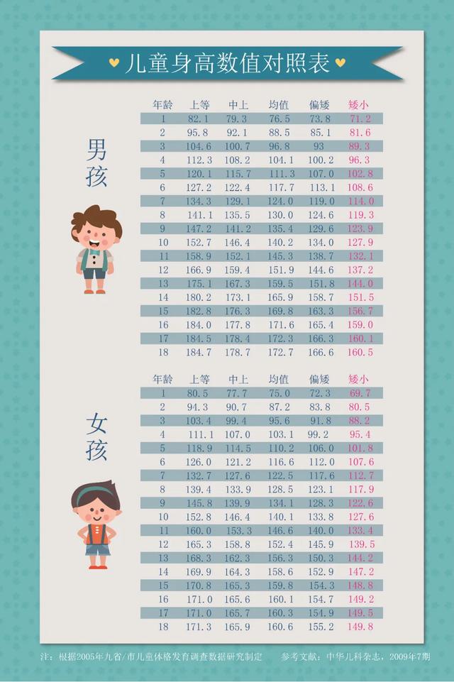 『你的育儿经』春天是孩子的"猛长期",把这几个攻略学会了,让孩子多长高几厘米