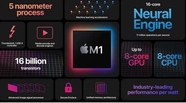 苹果也黑友商？发布会对M1芯片的性能描述被指不要脸