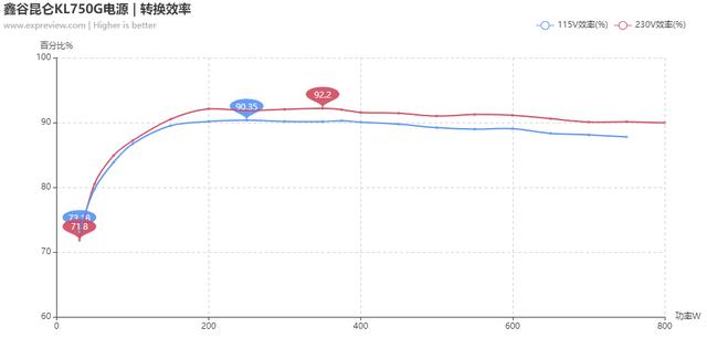 鑫谷昆仑KL750G电源评测：可信赖的主流级产品