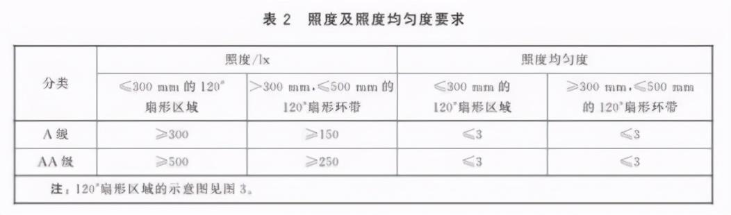 智能操作全是噱头，无频闪、高照度的就是好台灯