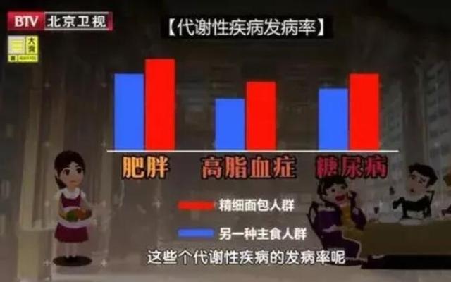 血糖|只吃精白米面，有什么健康风险？