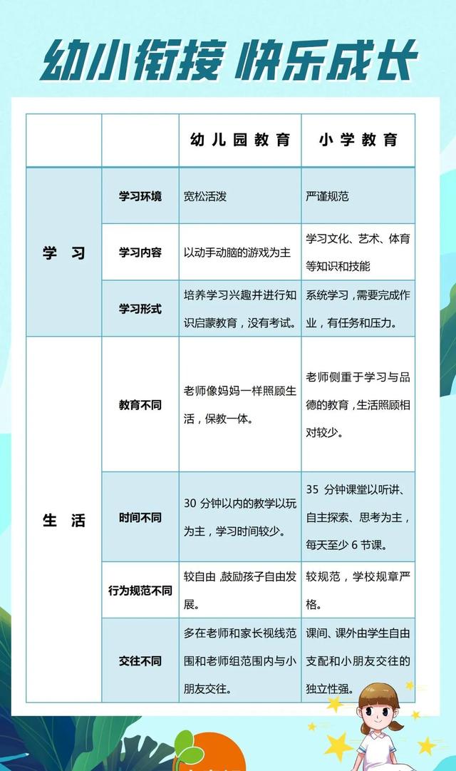 「超级宝妈」幼小衔接，宅在家中怎么做？致家长的信！