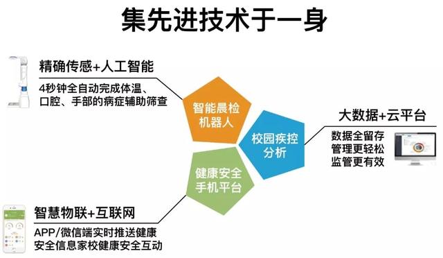 你的育儿经：慈晖幼儿园智能晨检机器人，给孩子更安全更有温度的爱