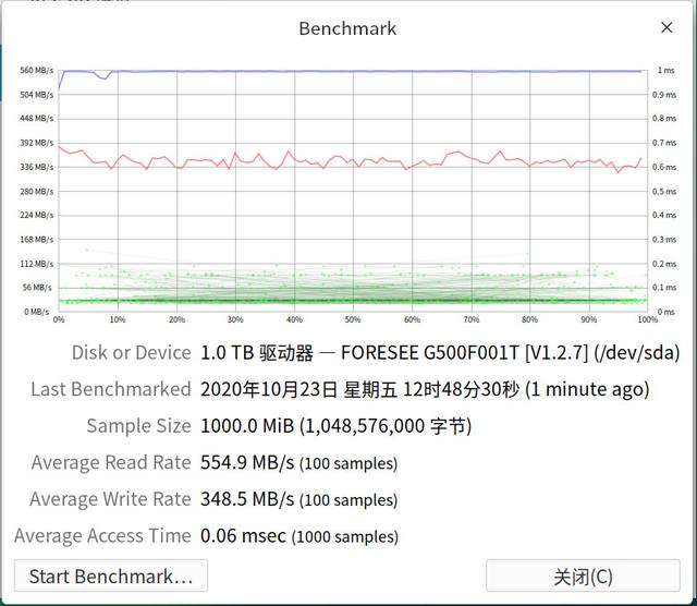 江波龙FORESEE G500 1TB SSD评测