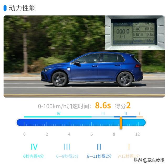 全新高尔夫 配不配得起16万的价格？这就告诉你