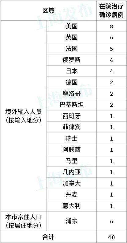 关于冬季疫情防控，张文宏带来了5个好消息