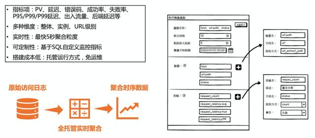 再升级-Kubernetes Ingress监控进入智能时代