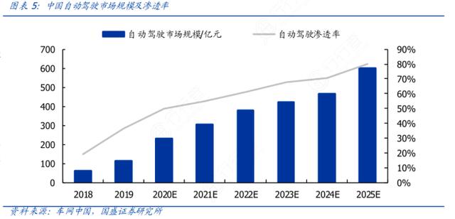 「小车看百度，大车看深兰」，自动驾驶公交驶向千亿蓝海市场