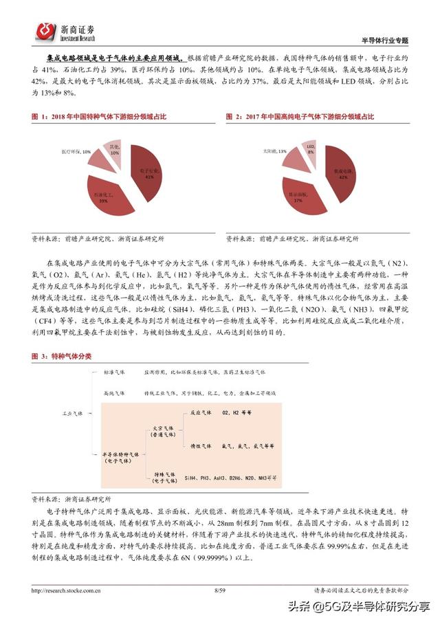 半导体制造“血液”——电子气体