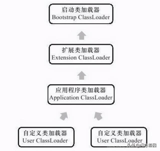 Java类加载器的底层原理