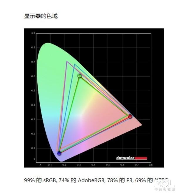 微星强袭2 GE66评测：玩灯？我是认真的