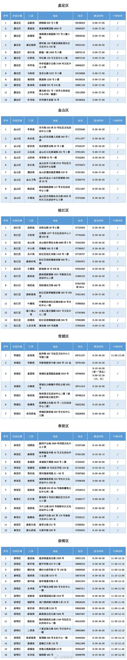 环球网▲重磅！上海适龄幼儿入园工作通知今天公布，先登记后报名