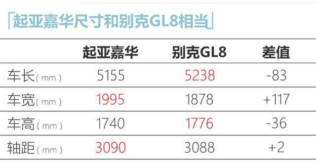 起亚全新嘉华即将开售！国产搭2.0T+8AT，尺寸比别克GL8还要大