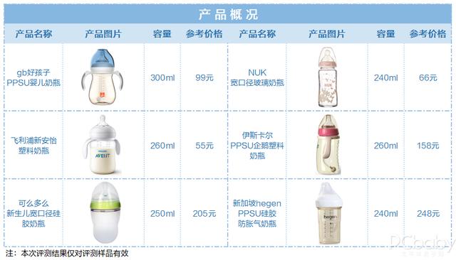 『你的育儿经』靠试用来选奶瓶？不费这钱，12款奶瓶评测教你怎么选