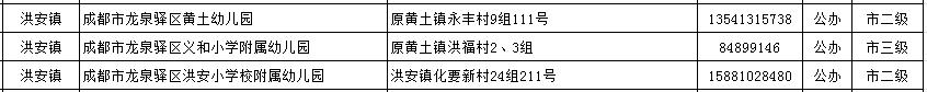 傻丫头的小幸福|你家门口有哪些幼儿园？进来找找看~