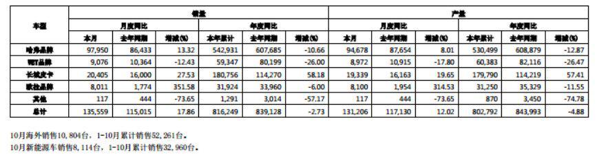 长城的短板