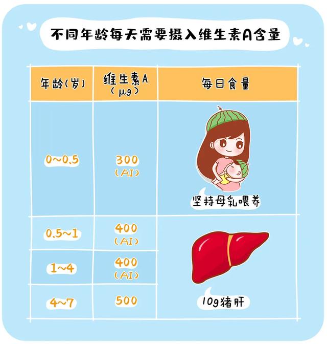 超级宝妈@2岁宝宝喝牛奶险丧命：12张图告诉你孩子每天该吃啥、吃多少