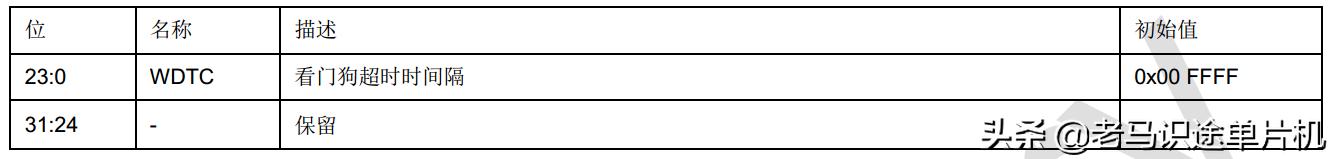 敏矽微电子Cortex-M0学习笔记14-看门狗复位实例