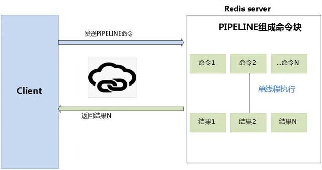 替你踩过Redis缓存的坑，奉上使用规范和监控方法