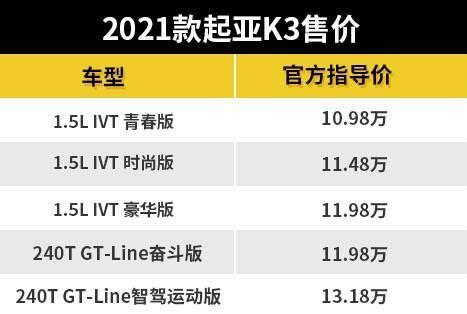 2021款起亚K3正式上市 售价10.98万元起