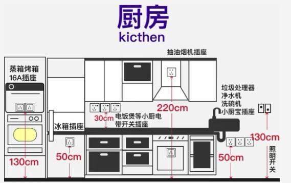 房子入住后才发现，厨房这些设计很失败，花了很多钱却不实用