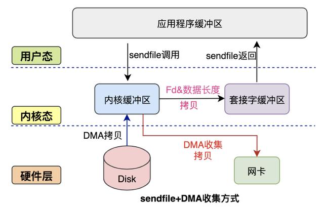 图解｜零拷贝Zero-Copy技术大揭秘