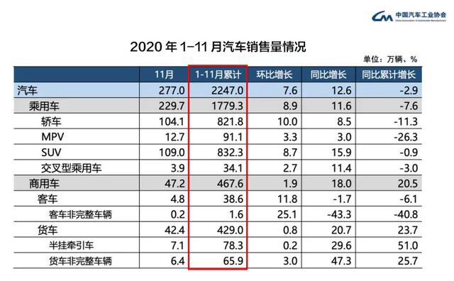 80万达成！东风Honda以硬核实力树立行业标杆