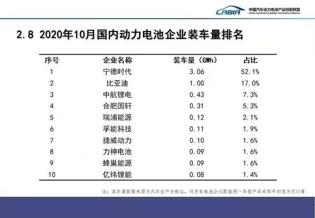 国产无钴电池来了！量产进入倒计时 这些公司已切入供应链