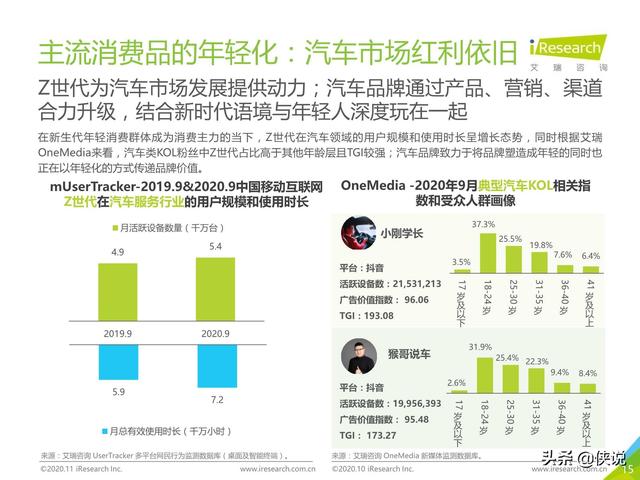 艾瑞：2020年Q3中国移动互联网流量季度分析报告