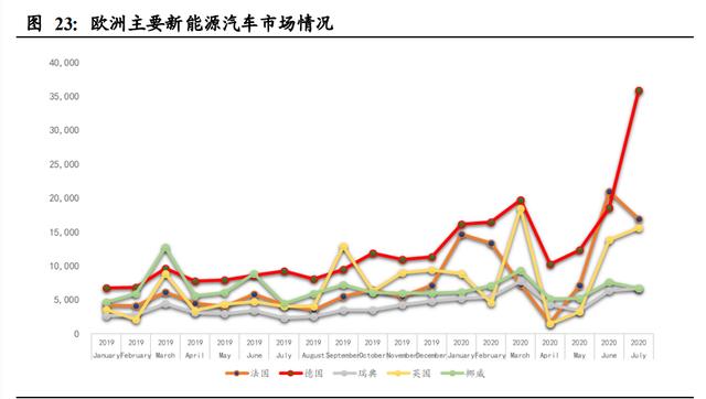 新能源汽车行业深度报告：电动化大势已来，十倍成长空间可期