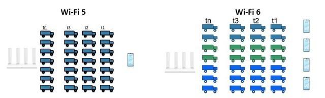 WiFi 6E大招已出 和WiFi 6相比有何不同？