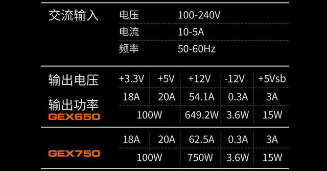 骨伽GEX 750W电源评测体验：讲究一步到位，拒绝够用就行