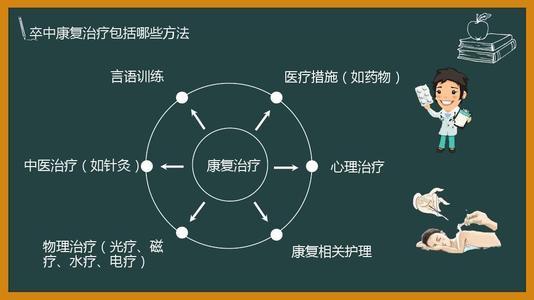 大夫，医院里的心身病房是看什么病的？一文带你了解心身医学