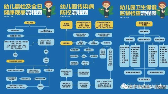 超级宝妈▲市实验幼儿园召开“线上家园共育分享会”活动