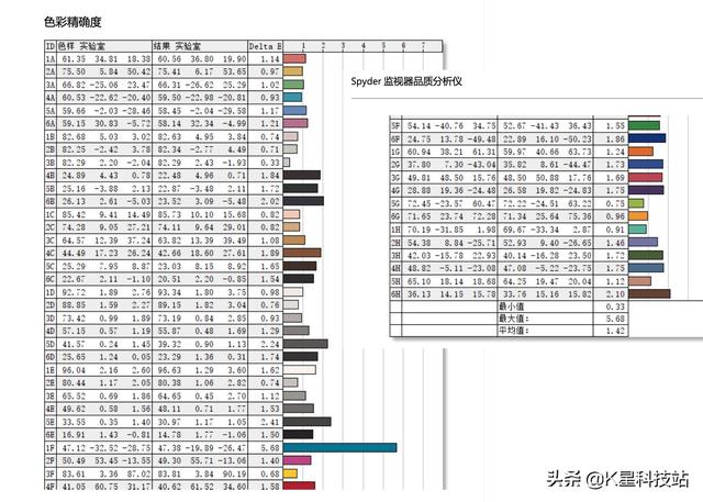 LG原厂4K屏，65W反向充电，飞利浦这款显示器适合你吗？